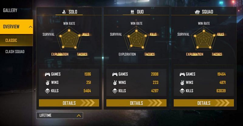 Pahadi Gaming’s lifetime stats